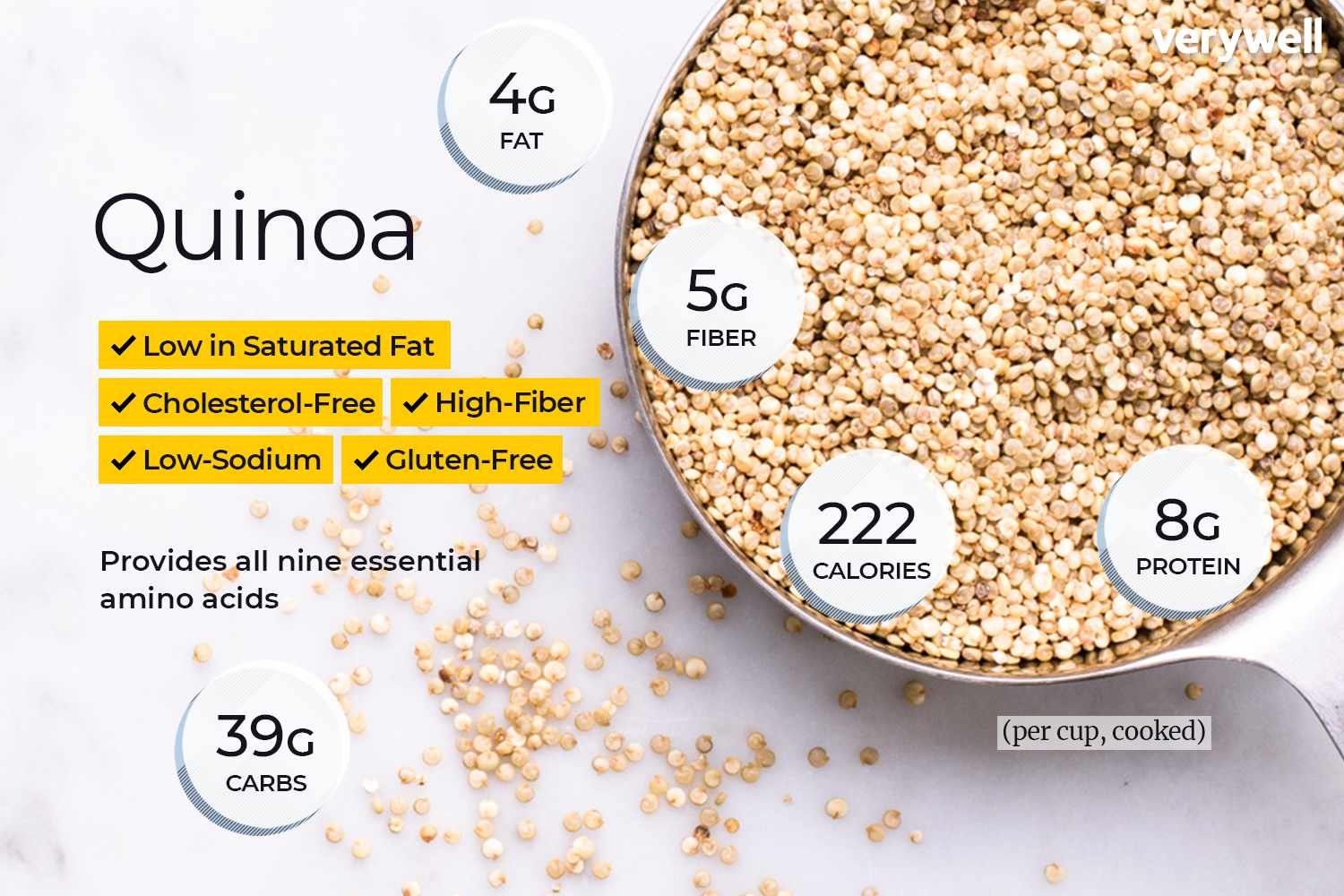 Everything You Need to Know About Quinoa Flour: Nutrition, Benefits ...